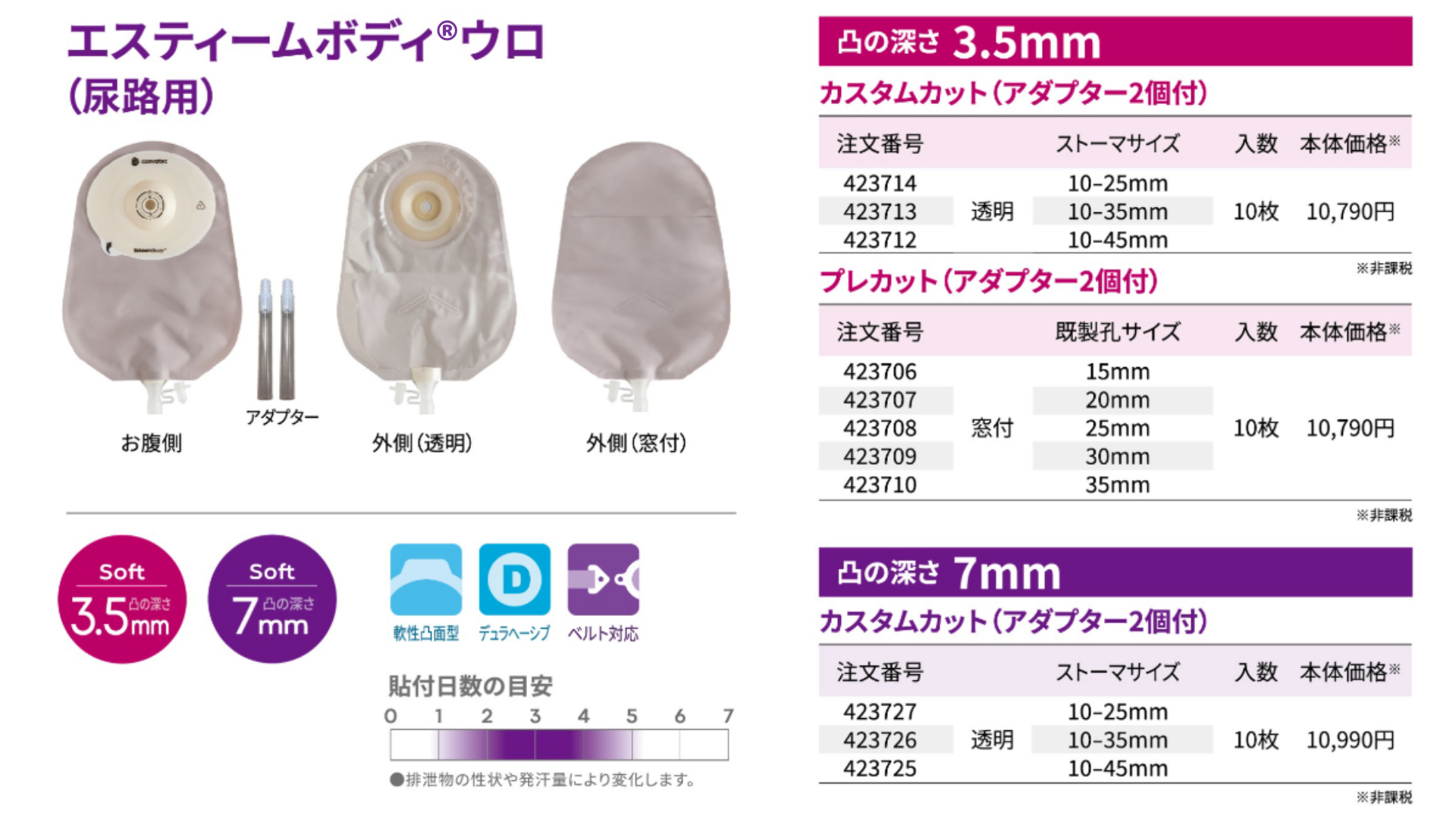グラフィカルユーザーインターフェース