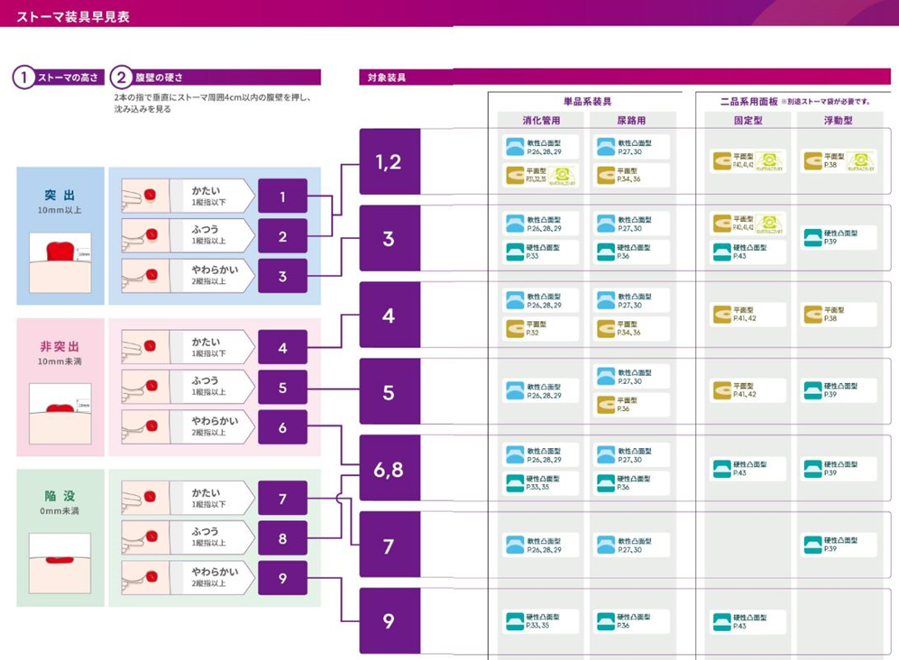 第112回 ストーマ用品総合カタログ 2025.JULY～