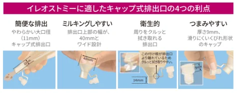 ストーマ用品 ConvaTec インビジクローズ(フラップ付) エス