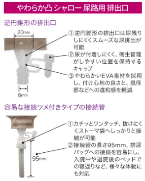 高品質 やわらか凸シリーズのご紹介- ConvaTec-club.jp トイレ関連用品